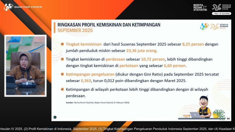 Tingkat Ketimpangan Indonesia Turun per September 2025, Penurunan Tertinggi di Perkotaan
