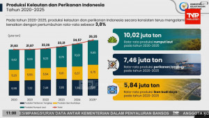 Jaga Pasokan Protein, Kementerian KP Prediksi Produksi Ikan Nasional Capai 10,57 Juta Ton hingga Akhir 2026